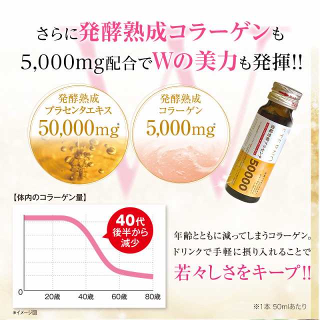 30%OFF！新商品プラセンタドリンク 【エテルノ 濃縮発酵プラセンタ60本】国産 発酵 35,000mg→50,000mgにヴァージョンアップ！  コラーゲの通販はau PAY マーケット - エテルノビューティー | au PAY マーケット－通販サイト