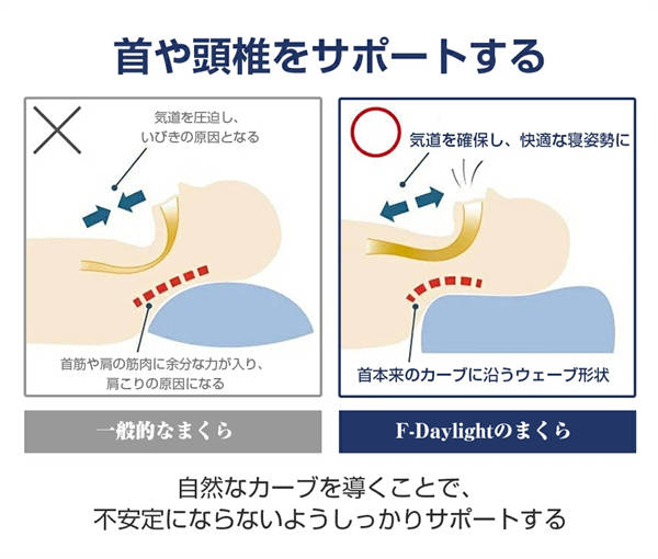 枕 マクラ まくら 肩こり ストレートネック 頭痛 快眠 安眠 枕 父の日 母の日 敬老の日 寝返り 高め 低め 仰向け 横向き 軽い 軽量 防臭 低反発枕 枕 いびき防止 ストレートネック 洗える クリスマス プレゼント 誕生日 新生活 ギフト_7