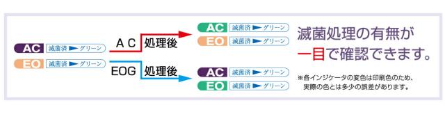 川本産業 カワモト　滅菌バッグ（ロール）両用　コンビロールガゼットタイプ［ＫＳ ? 919］235mm×60mm×100ｍ　1巻/箱＜ピール性に優れています＞＜医療関係者向け製品＞