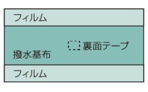 川本産業　カワモト　器械台カバー120cm×150cmＴ 裏面テープ付き(撥水基布部分60cm×150cm)1枚/袋×35個セット＜器械台の清潔野の確保を目的としたカバー＞＜医療関係者向け製品＞_2
