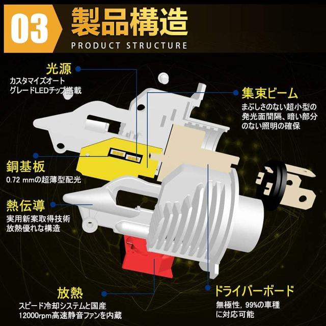 H4 LED 前照灯 2個入 HI/LO 新標準尺度車検相応う 車/自動二輪車用 60W(30W*2) 16000LM(8000LM*2) 12V LED弁膜