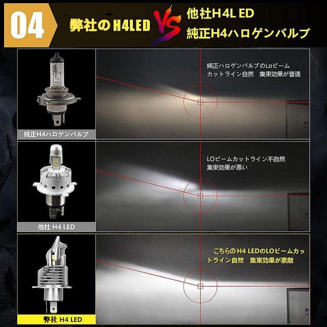 H4 LED 前照灯 2個入 HI/LO 新標準尺度車検相応う 車/自動二輪車用 60W(30W*2) 16000LM(8000LM*2) 12V LED弁膜