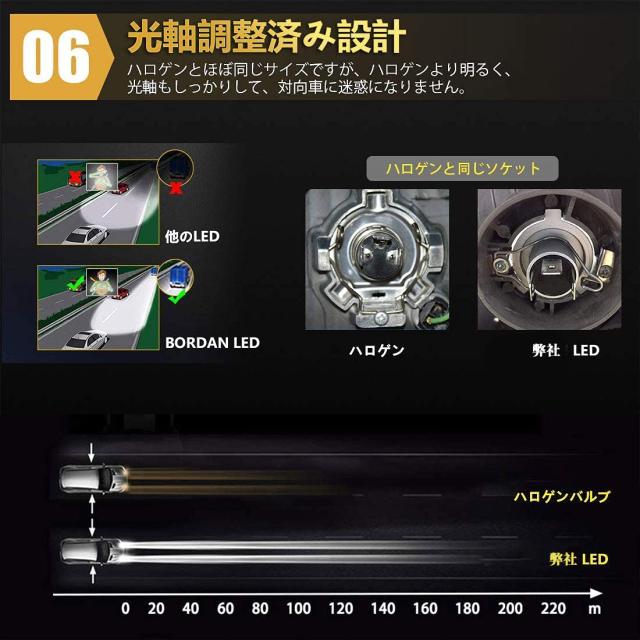 H4 LED 前照灯 2個入 HI/LO 新標準尺度車検相応う 車/自動二輪車用 60W(30W*2) 16000LM(8000LM*2) 12V LED弁膜