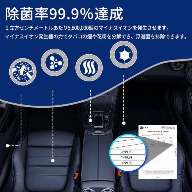 車載 空気清浄機 スマホ充電器 車用 車載空気清浄機 花粉対策
