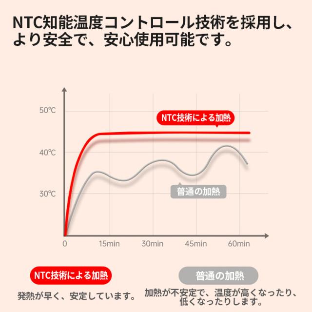 電熱膝サポーター 電熱ヒーター 大容量バッテリー内蔵 ひざウォーマー 膝サポーター 1個 膝用 肩用 ヒーター内蔵 発熱 3段階温度調整 3段階マッサージモード_7