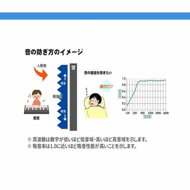 防音シート 10枚セット 壁 貼り付け 吸音材 貼る 高密度 窓 天井 床