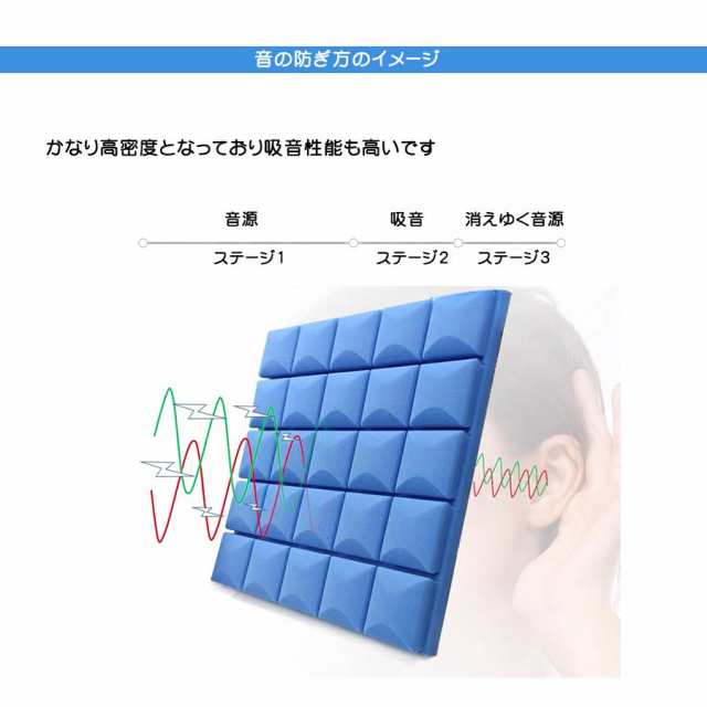 防音シート 10枚セット 壁 貼り付け 吸音材 貼る 高密度 窓 天井 床