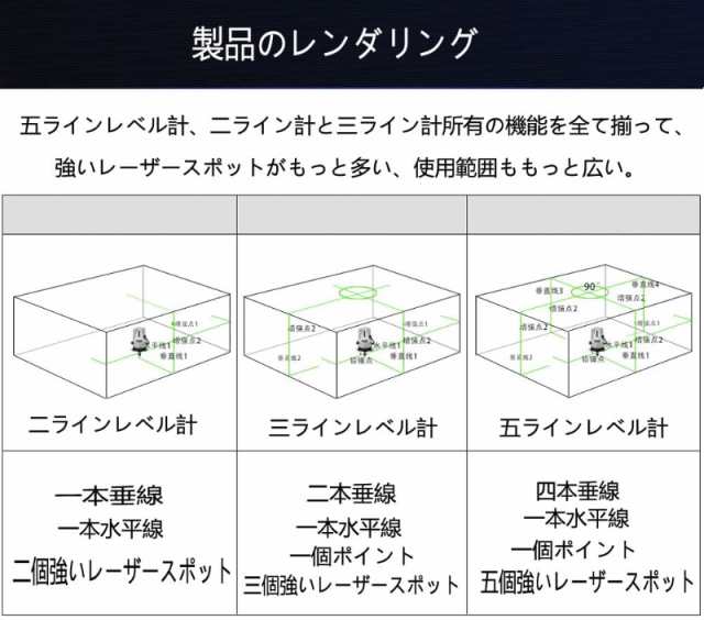 墨出し器 水平器 グリーンレーザー 5ライン 6点フルライン バッテリー2 ...