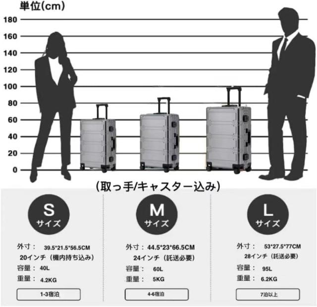 スーツケース 機内持ち込み 軽量 耐衝撃最強 キャリーケース キャリーバッグ 20インチ 40L TSAロック オールアルミ合金ボディ 静音_1