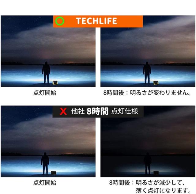 作業灯 充電式 ソーラー充電 屋外 防水 ポータブル投光器 懐中電灯 ソーラーパネル 21600mAh 大容量 角度調整 広角度 4モード 集魚灯 LED 停電対策 太陽光発電 アウトドア キャンプ BBQ 屋外用 連続点灯 充電 IP65防水仕様 太陽光充電_10