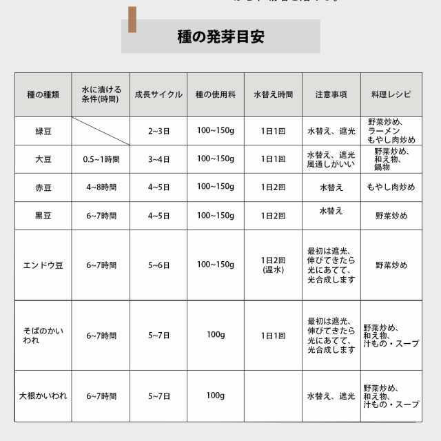 もやし栽培機 栽培容器 豆苗 容器 大豆もやし スプラウトマシーン 冬