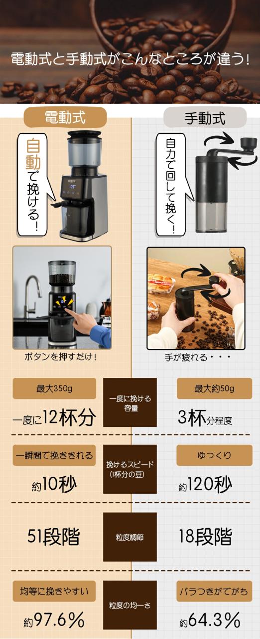 BelleLifeコーヒーグラインダー 電動コーヒーミル 電動ミル 粗さ調節 珈琲 豆 コーヒー粉砕機 挽きたて コーヒーメーカー 粗挽き 中挽き 細挽き コーヒーミル 贈り物 ギフト 祝い 引越し プレセント_12
