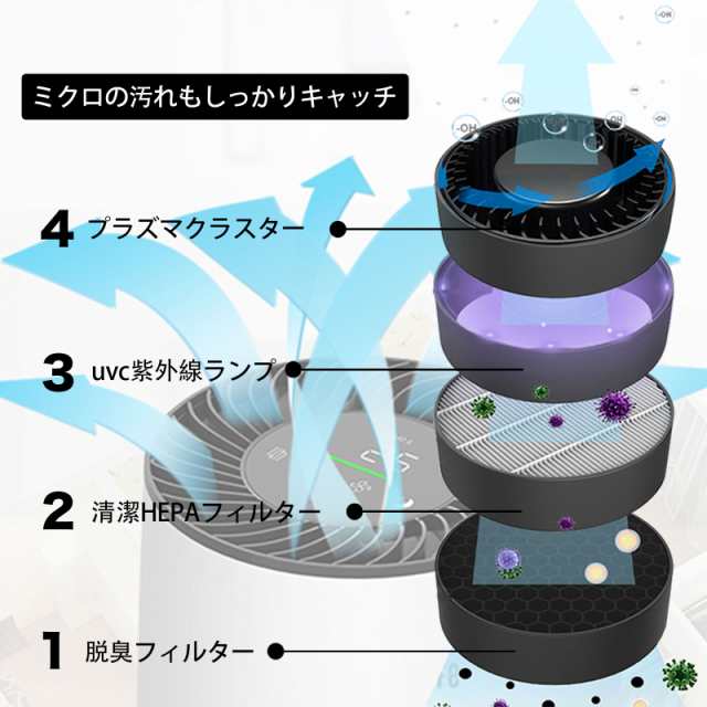 ☆赤字覚悟の大特価SALE☆空気清浄機 コロナウイルス対策 卓上兼用 18