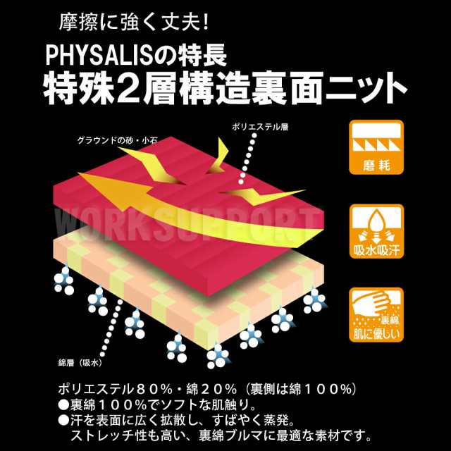 ブルマ 体操服 PHYSALIS R1型 ハイカットスクールブルマー 学販品 日本製 S M L LL 3L 白ライン 濃紺 エンジ グリン ピース  スポーツ専用の通販はau PAY マーケット - 学生王