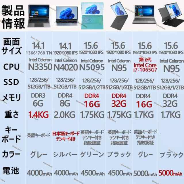 ノートパソコン 新品 安い windows11 office 搭載 win11 pc Microsoftoffice 12/16gb 第12世代 CPU Corei7 SSD 2000GB 2024 office搭載 