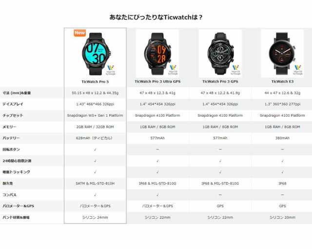 スマートウォッチ TicWatch Pro 5 最新Wear OS by Google android