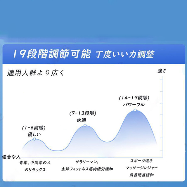 マッサージ器 低周波マッサージ器 ems パッド付き 充電式 6種類モード 19階段調整 疲労回復_8