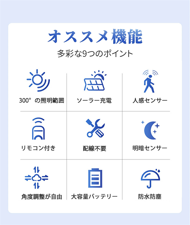 センサーライト 屋外 ソーラーライト 人感センサー 光感 ライト LED 照明 防水 人感センサーライト 電気代ゼロ 防犯 明暗センサー 壁掛け 角度調整 停電 防災対策 玄関 庭 駐車場 停電対策_1