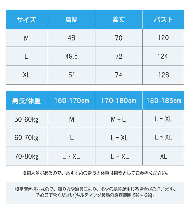 空調ベスト 空調ウェア 空調作業服 20000mAhバッテリー 男女兼用 3段階強風 22h連続送風 空調 作業 服 モバイルバッテリー付き ファンベスト 空調扇風服 エアコン服