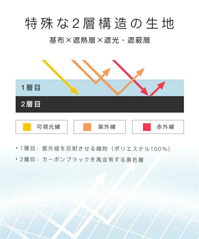 折りたたみ傘 自動開閉 晴雨兼用 雨傘 大きい UVカット ワンタッチ 12本骨 レディース メンズ 日傘 遮熱 遮光 コンパクト_9