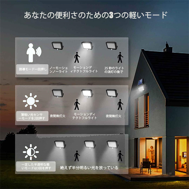 センサーライト 屋外ソーラーライト 人感センサー 56LED超高輝度 防水 人感センサーライト 防犯ライト 自動点灯 屋外照明 壁掛け 角度調整 玄関 庭 駐車場 停電対策_4
