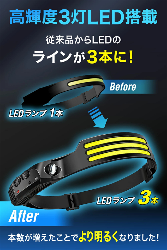 ねこ。３点セット ヘッドライト 充電式 3灯LED搭載 LEDライト モーションセンサー付き