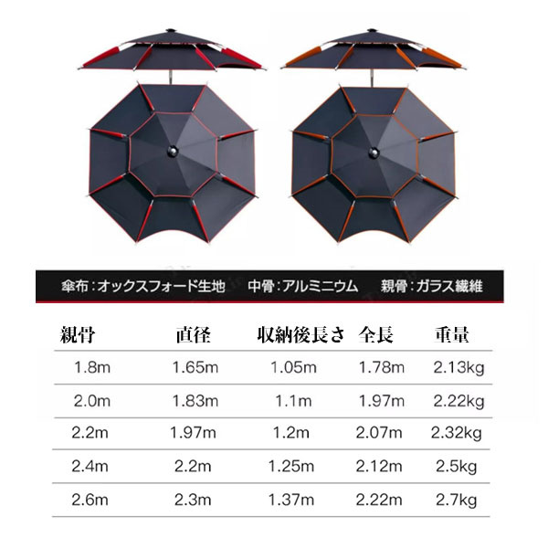 釣り用傘 フィッシングパラソル　パラソル ビーチパラソル 360度回転 収納袋付き角度調節 UVカット防風 日除け 遮光断熱 アウトドア公園 旅行適用 黒、赤_1