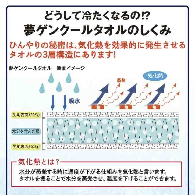 セール コパ 冷感タオル