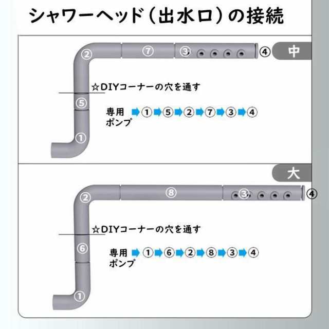 亀の水槽 飼育ケース タートルタンク 大きい カメの水槽 水循環 カメの