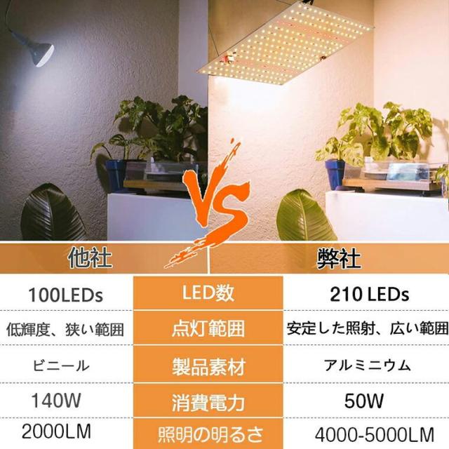 植物育成ライト LED パネル 室内 210個 高輝度 2段階調光 育苗
