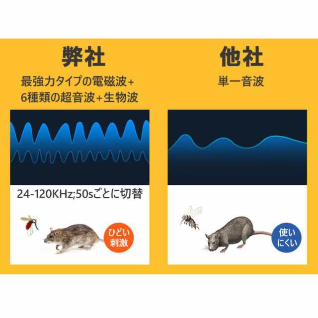 強力　ネズミ撃退器　虫除け　コンセント式　害虫対策器　ゴキブリ駆除　超音波害虫駆除器　超音波　害虫退　省エネ　コウモリ　蚊　ねずみ駆除　あす楽　対策