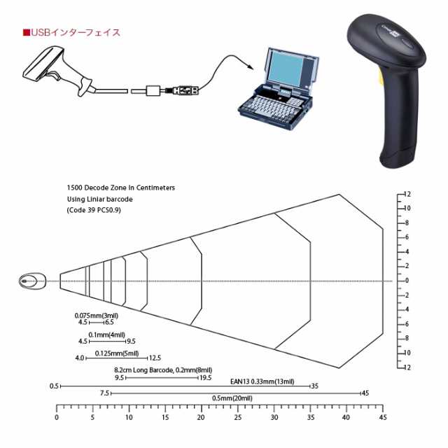 美品] [未使用] 2次元バーコードリーダー 1500P ウェルコムデザイン QRコード読み取可能 ガンスタイル リニアイメージャ トランジスタ  の通販はau PAY マーケット 中古パソコン専門ストア HHHT au PAY マーケット店 au PAY マーケット－通販サイト