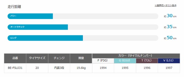 Panasonic パナソニック 電動自転車 2023年モデル ビビ・SL・20 FSL031