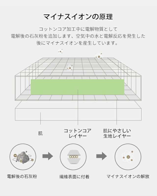 Meikaso シートクッション 2点セット座布団・腰まくら 低反発