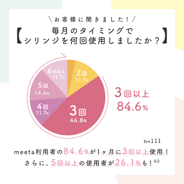 シリンジ法 キット meeta ミータ (20回分 透明 日本製 医師監修) 家庭用 タイミング法 精子 妊活 妊娠 活動 不妊 ※ホルダーは予告なく変更される場合がございます_9