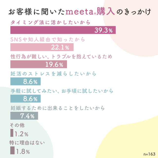 シリンジ法 キット meeta ミータ (20回分 透明 日本製 医師監修) 家庭用 タイミング法 精子 妊活 妊娠 活動 不妊 ※ホルダーは予告なく変更される場合がございます_13