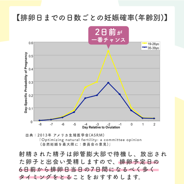 シリンジ法 キット meeta ミータ (20回分 透明 日本製 医師監修) 家庭用 タイミング法 精子 妊活 妊娠 活動 不妊 ※ホルダーは予告なく変更される場合がございます_7