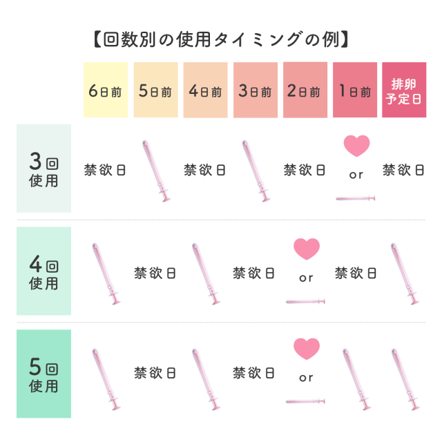 シリンジ法 キット meeta ミータ (20回分 透明 日本製 医師監修) 家庭用 タイミング法 精子 妊活 妊娠 活動 不妊 ※ホルダーは予告なく変更される場合がございます_8