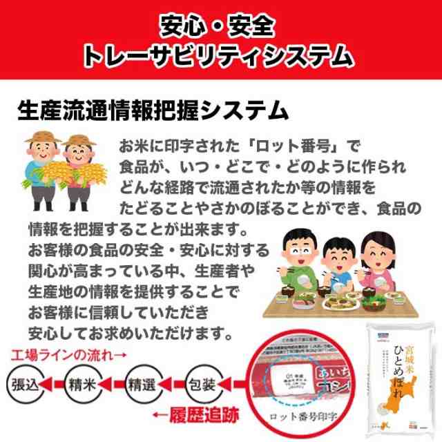 ひとめぼれ 5kg (5kg*1) 令和3年産 宮城県産 米 お米 白米 おこめ 精米 単一原料米 ブランド米 5キロ 送料無料 国内産 国産の通販はau  PAY マーケット - ナチュラル