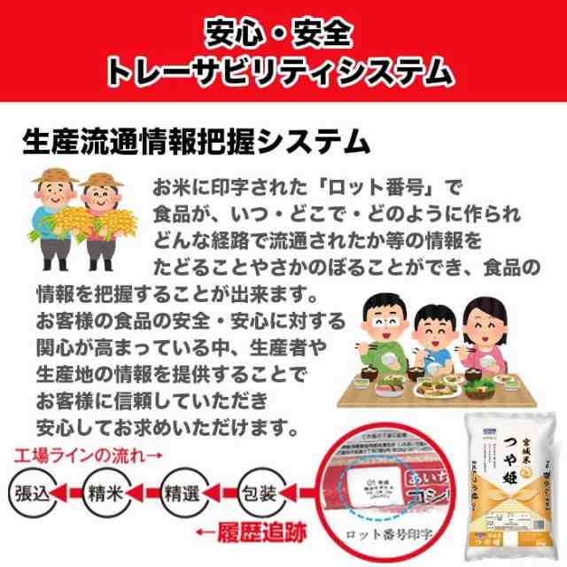 つや姫 5kg (5kg*1) 令和3年産 宮城県産 米 お米 白米 おこめ 精米 単一原料米 ブランド米 5キロ 送料無料 国内産 国産の通販はau  PAY マーケット - ナチュラル