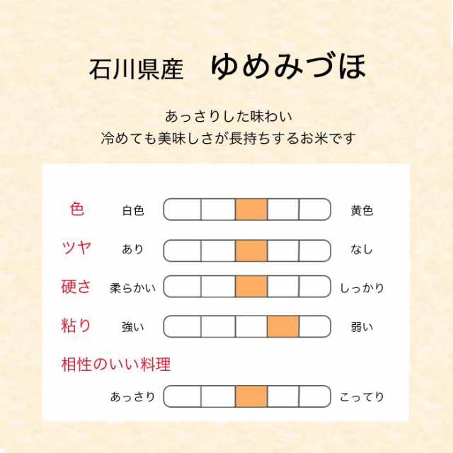 ゆめみづほ 10kg (5kg*2) 令和4年産 石川県産 新米 米 お米 白米 おこめ 精米 単一原料米 ブランド米 10キロ 送料無料 国内産 国産の通販はau  PAY マーケット - ナチュラル