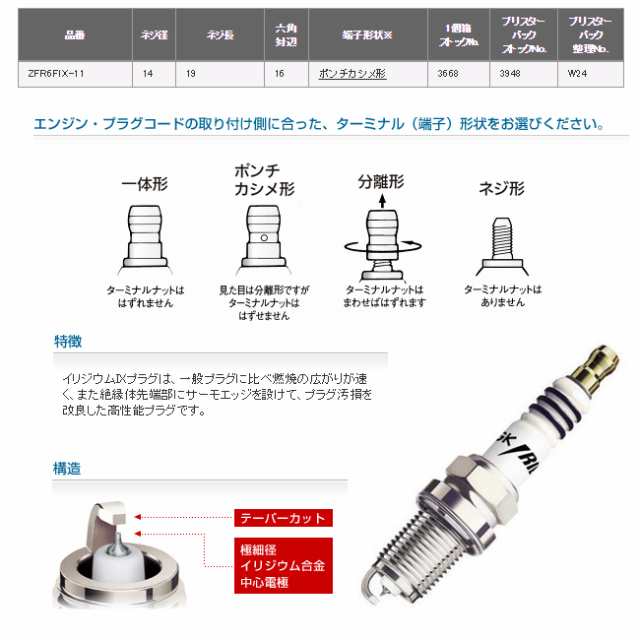 トライアンフ TRIUMPH 620シリーズ 用 NGK DPR9EIX-9 5460 ☆3X-1330