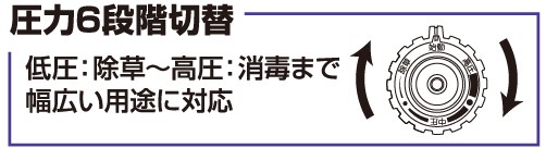 背負いエンジン動噴 （ピストン式） 15Lタンク ES-15PDX 工進 [ES15PDX