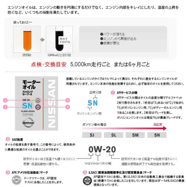 ベスコ Besco クリーン ディーゼルエンジンオイル 10w30 l いすゞ純正 の通販はau Pay マーケット ホームセンターセブン 8日10 00 12日9 59還元祭クーポン有 最大p5