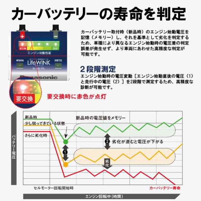 パナソニックバッテリー ライフウインク ｌｉｆｅ ｗｉｎｋ バッテリー寿命判定ユニット ベースユニットの通販はau Pay マーケット ホームセンターセブン