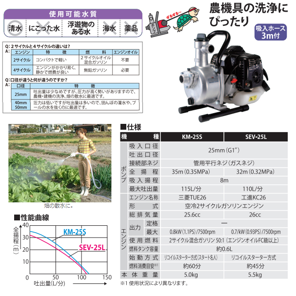 エンジンポンプ ハイデルスポンプ SEV-25L工進 [清水用 口径25mm 水中ポンプ KOSHIN koshin]_3
