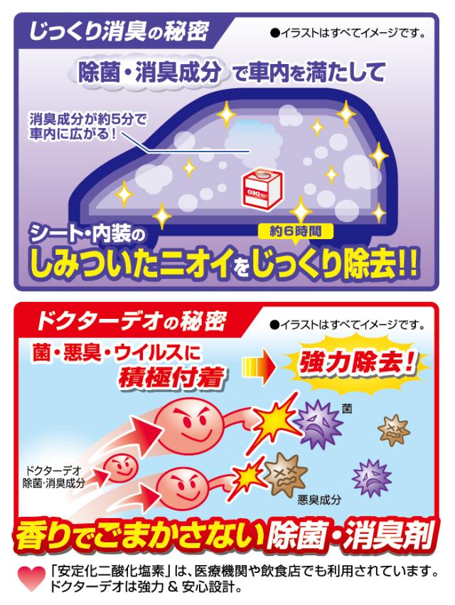 Carmate ドクターデオ スチームタイプ 浸透 無香 D219カーメイト カーメイト Dr Deo 消臭 車 の通販はau Pay マーケット ホームセンターセブン