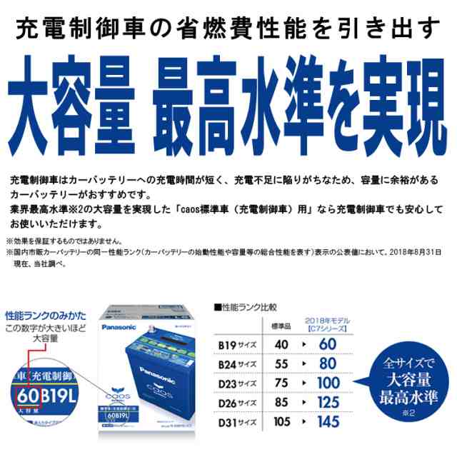 カオス バッテリー N 80b24l C7 パナソニック 正規品 離島含む全国送料無料 代引き手数料無料 普通車 充電制御車用 の通販はau Pay マーケット ホームセンターセブン