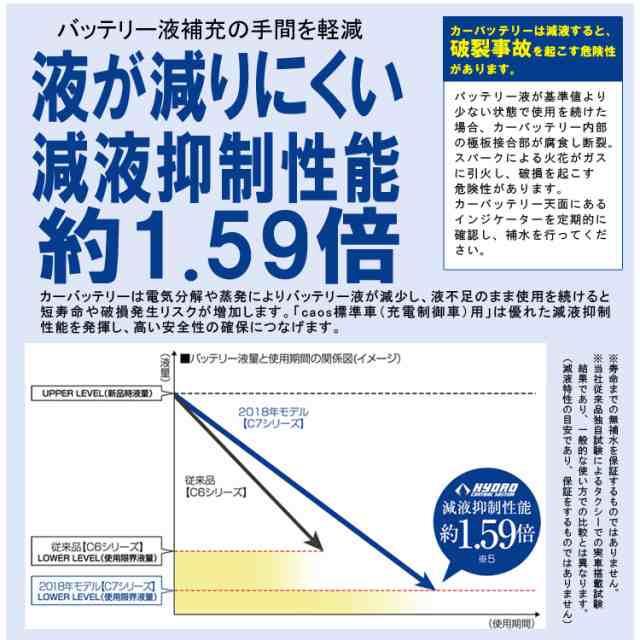 カオス バッテリー N 60b19r C7 パナソニック 正規品 離島含む全国送料無料 代引き手数料無料 普通車 充電制御車用 の通販はau Pay マーケット ホームセンターセブン Au Pay マーケット店