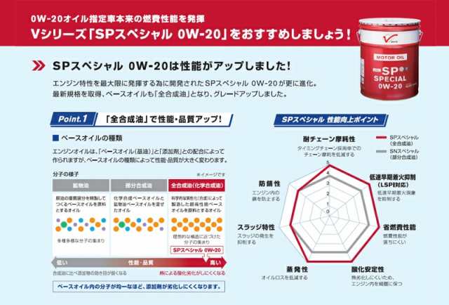 キャッスル 合成油 0W-20 SP エンジンオイル（エンジンオイル 0W-20 SP 